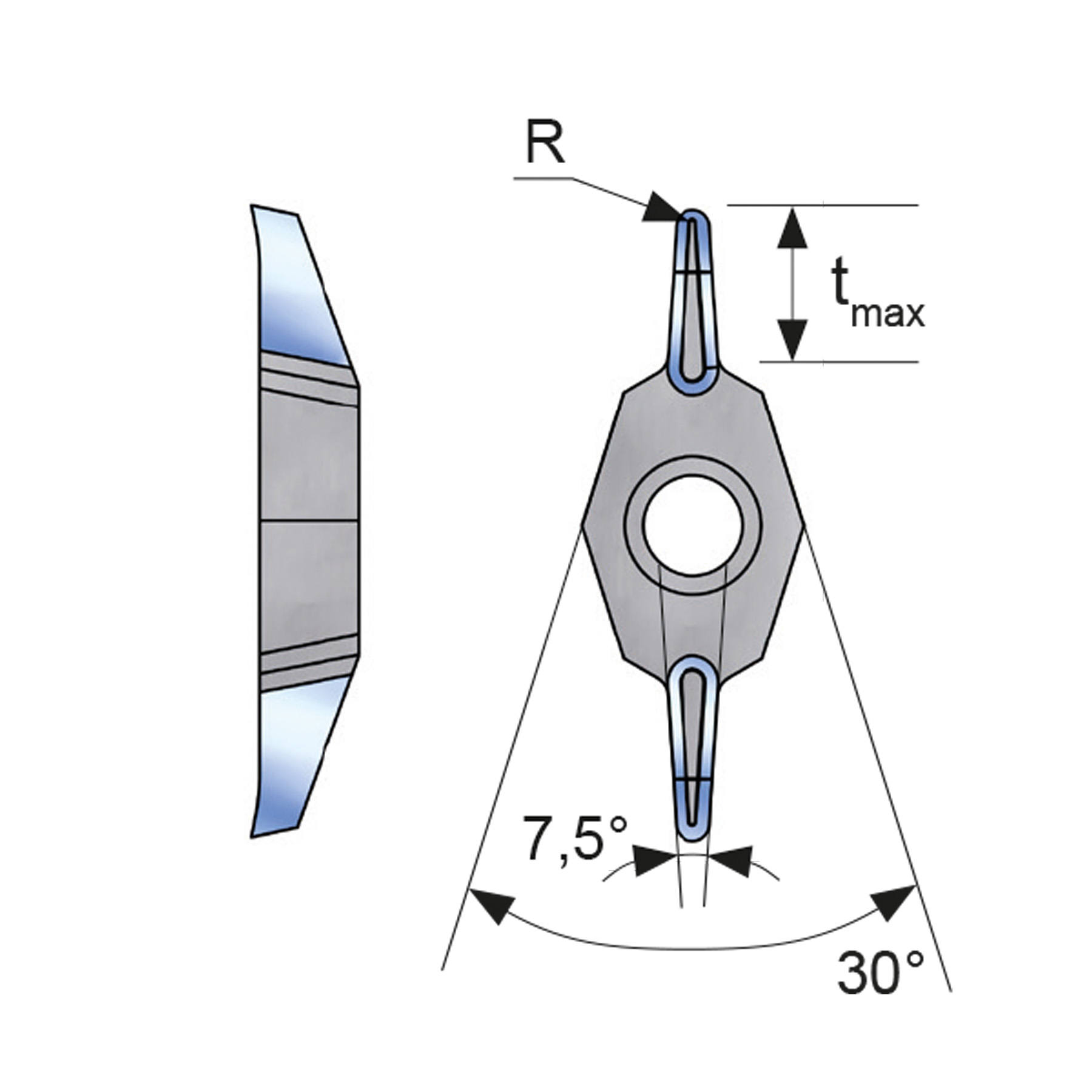 SDAC-KP