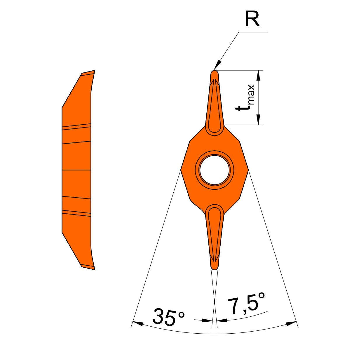 SDAC-KP