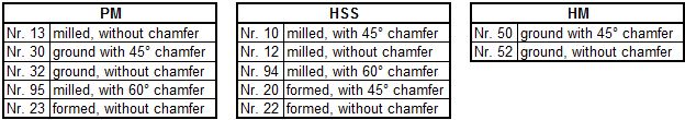 Form Knurling Wheels Variants