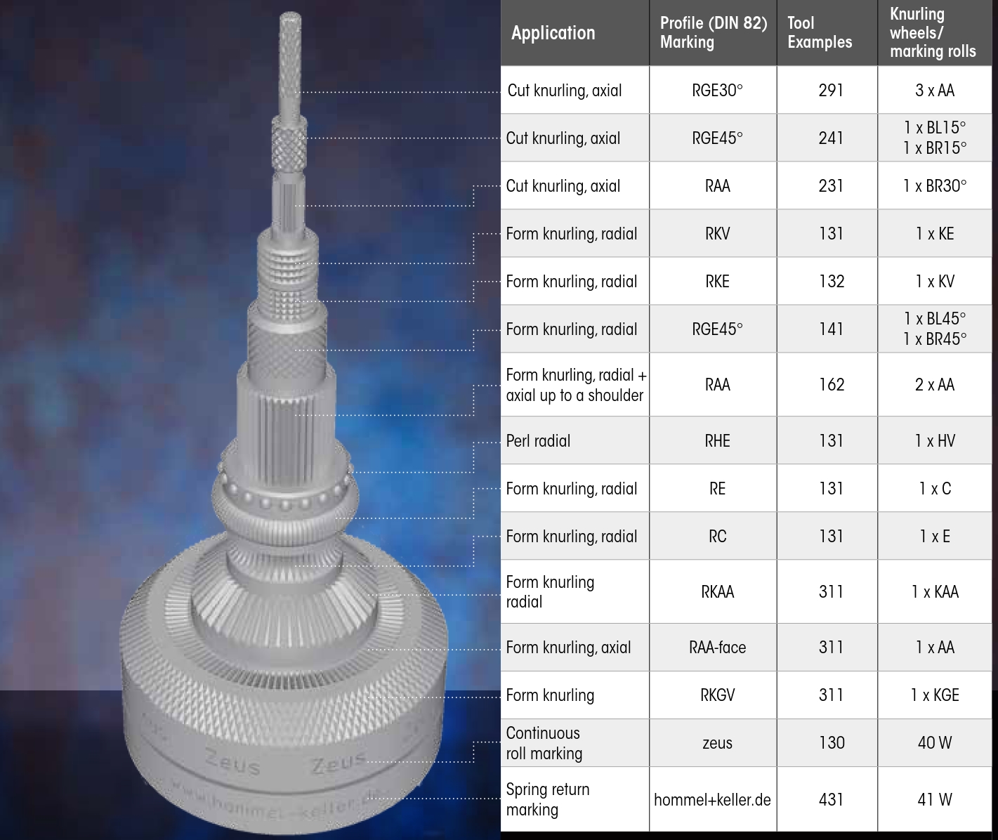 Knurling tools range